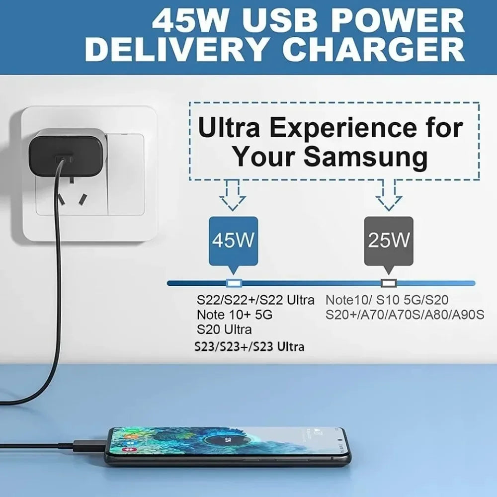 PD 45W USB C Charger Fast High Speed Charging Cell Phone Wall Adapter for Samsung Galaxy S24 S23 Ultra Note Iphone 15 Xiaomi 14